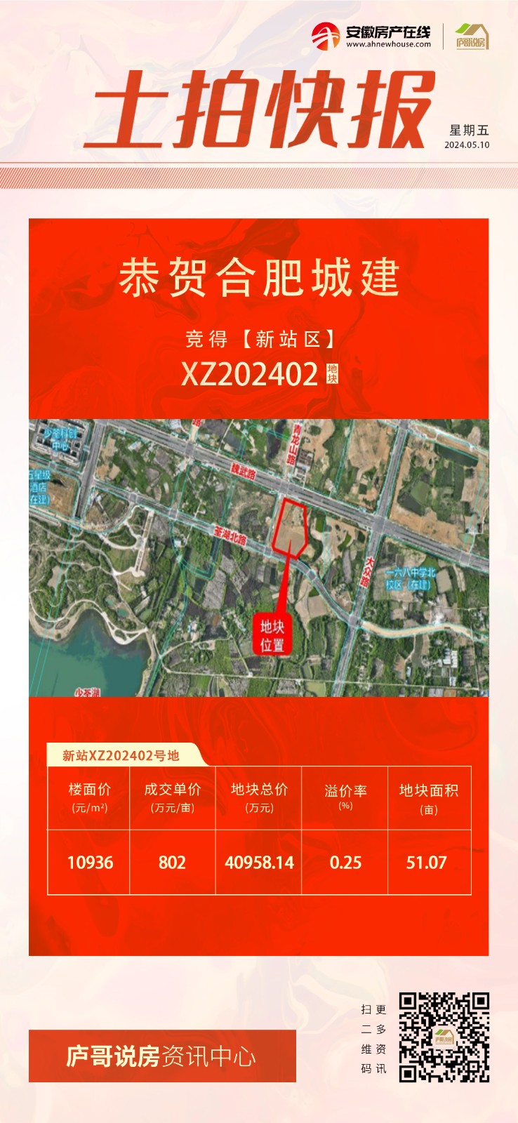 快讯丨合肥城建竞得新站区XZ202402号地块